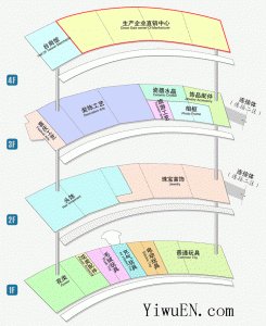 China Yiwu International Trade City District 1