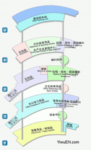 China Yiwu International Trade City District 3