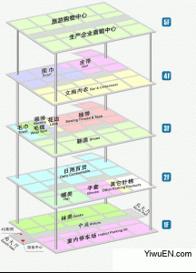 China Yiwu International Trade City District 4