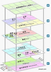 Yiwu market map Yiwu market map